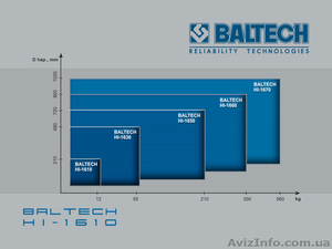 Нагреватель для подшипников, индукционный нагреватель, BALTECH HI-1610 - <ro>Изображение</ro><ru>Изображение</ru> #2, <ru>Объявление</ru> #992707