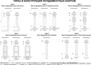 Болт фундаментный - <ro>Изображение</ro><ru>Изображение</ru> #1, <ru>Объявление</ru> #1037107