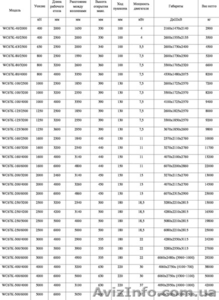 Гидравлические гибочные пресса Yangli серии WC67K с ЧПУ на две оси (X+Y) Estun 2 - <ro>Изображение</ro><ru>Изображение</ru> #2, <ru>Объявление</ru> #1039536