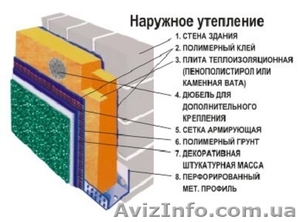 Качественное утепление фасадов - <ro>Изображение</ro><ru>Изображение</ru> #2, <ru>Объявление</ru> #1076927