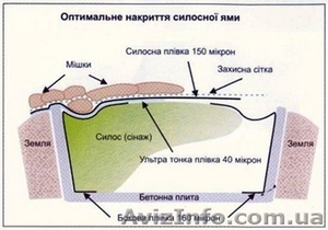 Силосная пленка, пленка для силосования и сенажа - <ro>Изображение</ro><ru>Изображение</ru> #2, <ru>Объявление</ru> #1103222