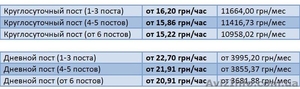 Профессиональная физическая охрана Киев и регионы. От 15 грн/час - <ro>Изображение</ro><ru>Изображение</ru> #3, <ru>Объявление</ru> #1120112