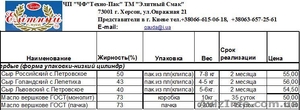 Сыры Твердые (форма упаковки-низкий цилиндр) - <ro>Изображение</ro><ru>Изображение</ru> #2, <ru>Объявление</ru> #1114281