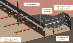 Несьемная опалубка бетонного пола деформационного шва 