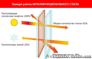Акция! Окна с энергосбережением по цене обычных. REHAU, VEKA.  - <ro>Изображение</ro><ru>Изображение</ru> #1, <ru>Объявление</ru> #1159119