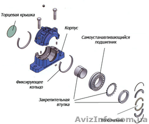 Разъемные корпуса для подшипников