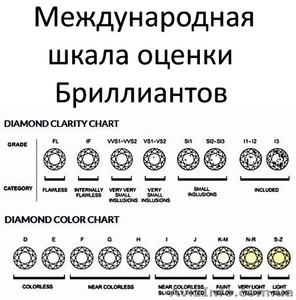 Кольцо с Бриллиантом 1 сt  - <ro>Изображение</ro><ru>Изображение</ru> #8, <ru>Объявление</ru> #1198725