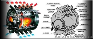  Печь твердотопливная  Buller тип03 (600м³) - <ro>Изображение</ro><ru>Изображение</ru> #3, <ru>Объявление</ru> #1239895