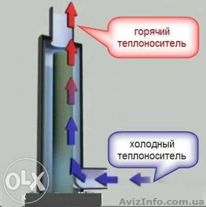 Электрические котлы от ЭкоТепЭлектро