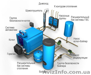 Проектирование и монтаж систем отопления, систем водоснабжения - <ro>Изображение</ro><ru>Изображение</ru> #1, <ru>Объявление</ru> #1329929