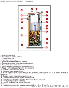 Твердотопливный котел длительного горения Stropuva S универсал 10-40 кВт - <ro>Изображение</ro><ru>Изображение</ru> #2, <ru>Объявление</ru> #1321446