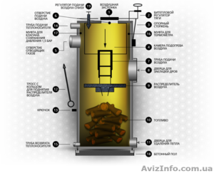 Твердотопливный котел длительного горения Stropuva S 7-40 кВт - <ro>Изображение</ro><ru>Изображение</ru> #2, <ru>Объявление</ru> #1321444