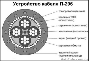 Продам кабель (ПРОВОД) П274 (полевик), П296 - <ro>Изображение</ro><ru>Изображение</ru> #1, <ru>Объявление</ru> #1335264