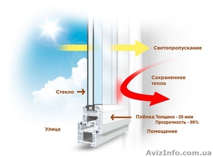 Термопленка энергосберегающая для утепления окон ''ThermoLayer''-70грн/комплект - <ro>Изображение</ro><ru>Изображение</ru> #3, <ru>Объявление</ru> #1341756