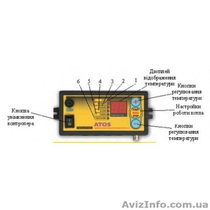 Комплект ATOS (+вентилятор)-автоматизиция подачи воздуха в топку котла - <ro>Изображение</ro><ru>Изображение</ru> #3, <ru>Объявление</ru> #1370997