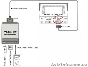 Продам эмулятор CD чейнджера Yatour YT-M06 для штaтной автомагнитолы - <ro>Изображение</ro><ru>Изображение</ru> #3, <ru>Объявление</ru> #1420630
