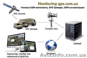 Комплекты GPS-контроля, мониторинга транспорта и расхода топлива - <ro>Изображение</ro><ru>Изображение</ru> #1, <ru>Объявление</ru> #1415083