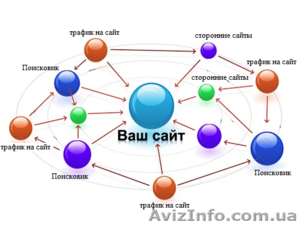 Разработка веб-сайтов любой сложности. Продвижение. SEO-оптимизация. - <ro>Изображение</ro><ru>Изображение</ru> #1, <ru>Объявление</ru> #1409790