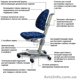 Детское компьютерное кресло moll Maximo 15 - <ro>Изображение</ro><ru>Изображение</ru> #5, <ru>Объявление</ru> #1448299