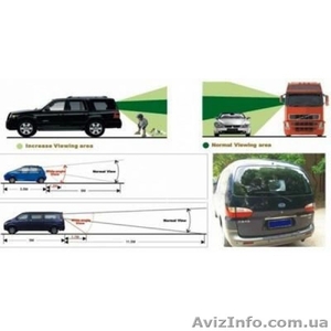 Парковочная Линза Френеля на заднее стекло.