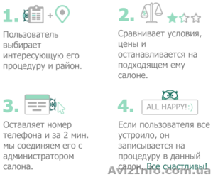 Сервис сравнения цен на услуги в салонах красоты - <ro>Изображение</ro><ru>Изображение</ru> #1, <ru>Объявление</ru> #1479768