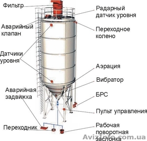 Цементный силос для навального цемента,стальной - <ro>Изображение</ro><ru>Изображение</ru> #1, <ru>Объявление</ru> #1515234