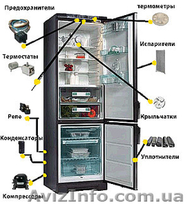 Ремонт холодильников в Киеве.Доступные цены.Выезд на дом. - <ro>Изображение</ro><ru>Изображение</ru> #4, <ru>Объявление</ru> #1525167