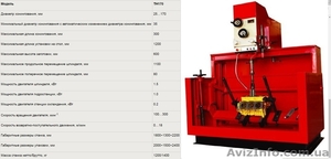 Станок хонинговальный вертикальный TH170 гидравлический для ремонта двигателей - <ro>Изображение</ro><ru>Изображение</ru> #6, <ru>Объявление</ru> #1568693