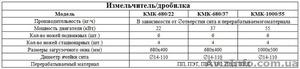Дробилка полимеров (промышленная) - <ro>Изображение</ro><ru>Изображение</ru> #2, <ru>Объявление</ru> #998351