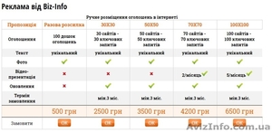 Послуги по ручному розміщенні вашої реклами на ТОП дошках України