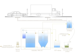 Спорудження очищення стічних вод для автомобільних мийок - <ro>Изображение</ro><ru>Изображение</ru> #1, <ru>Объявление</ru> #1652457