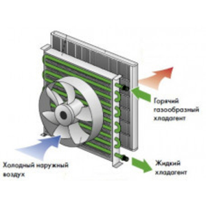радиатор ,конденсатор автомобильного кондиционера - <ro>Изображение</ro><ru>Изображение</ru> #3, <ru>Объявление</ru> #1658228