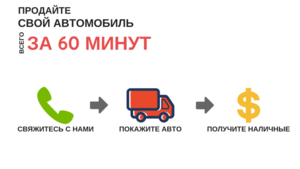 Автовыкуп. Выкуп автомобилей в любом состоянии в Киеве и области - <ro>Изображение</ro><ru>Изображение</ru> #1, <ru>Объявление</ru> #1664747
