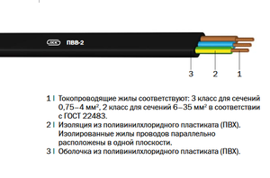 Провода марки ПВВ-2 «Интеркабель Киев»™ - <ro>Изображение</ro><ru>Изображение</ru> #2, <ru>Объявление</ru> #1688782