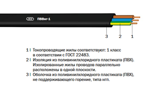 Провода марки ПВВнг-1 «Интеркабель Киев»™ - <ro>Изображение</ro><ru>Изображение</ru> #2, <ru>Объявление</ru> #1688784