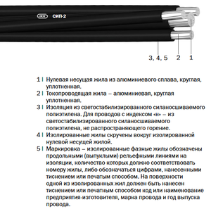 Самонесущие провода марки СИП-2, СИПн-2 «Интеркабель Киев»™ - <ro>Изображение</ro><ru>Изображение</ru> #2, <ru>Объявление</ru> #1688791