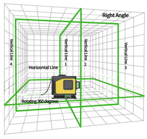3D Лазерный уровень 12 линий STIF Germany Зеленый луч Нивелир + штатив - <ro>Изображение</ro><ru>Изображение</ru> #4, <ru>Объявление</ru> #1691217