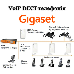 Gigaset Pro - беспроводные VoIP DECT системы связи - <ro>Изображение</ro><ru>Изображение</ru> #1, <ru>Объявление</ru> #992552