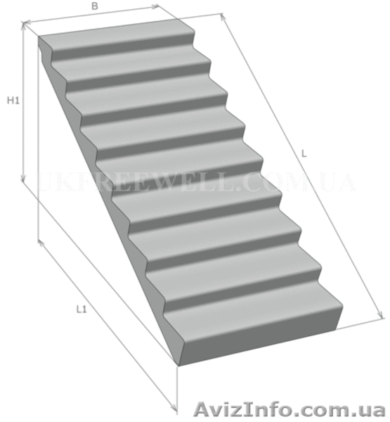 Панели перекрытия, ФБС, кольца колодцев, перемычки, трубы ж/б, лестничные ступен - <ro>Изображение</ro><ru>Изображение</ru> #4, <ru>Объявление</ru> #28692
