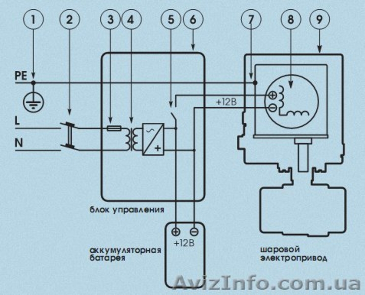 Система защиты от потопов  - <ro>Изображение</ro><ru>Изображение</ru> #5, <ru>Объявление</ru> #52982