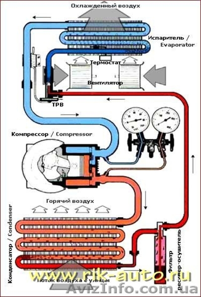 Обслуживание и ремонт автокондиционера, заправка авто кондиционеров - <ro>Изображение</ro><ru>Изображение</ru> #2, <ru>Объявление</ru> #57296