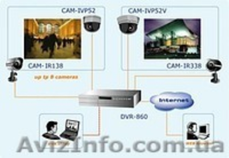Монтаж охранных систем видеонаблюдения. Проектирование, поставки оборудования - <ro>Изображение</ro><ru>Изображение</ru> #1, <ru>Объявление</ru> #93333