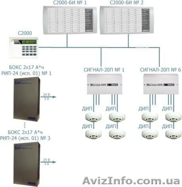 Пожарная сигнализация. Проект, поставки оборудования, монтаж, обслуживание. - <ro>Изображение</ro><ru>Изображение</ru> #3, <ru>Объявление</ru> #93356