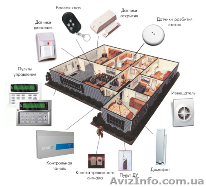 Охранная сигнализация. Проект, поставки оборудования, монтаж, обслуживание. - <ro>Изображение</ro><ru>Изображение</ru> #4, <ru>Объявление</ru> #93337