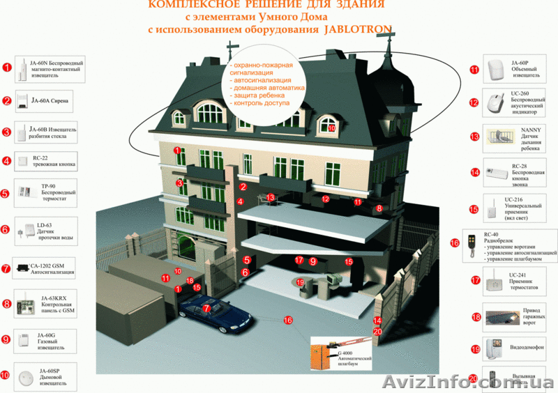 Охранная сигнализация. Проект, поставки оборудования, монтаж, обслуживание. - <ro>Изображение</ro><ru>Изображение</ru> #3, <ru>Объявление</ru> #93337