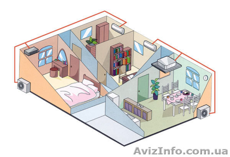 Климатические системы от КлиматСтар - <ro>Изображение</ro><ru>Изображение</ru> #5, <ru>Объявление</ru> #115941