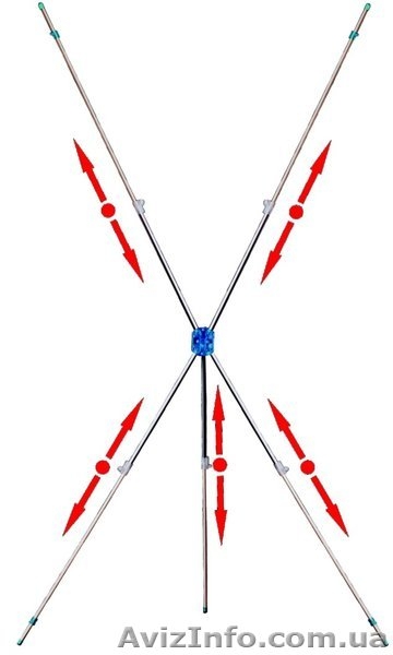  X-banner, Конструкции Паук, х-баннер,spider,Киев.  Оптом и в розницу,  - <ro>Изображение</ro><ru>Изображение</ru> #5, <ru>Объявление</ru> #127299