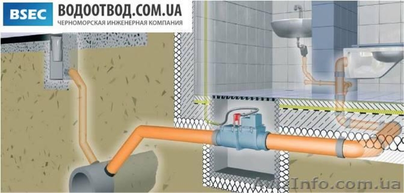 Обратный канализационный затвор с электроприводом HL710.2EPC (Hutterer & Lechner - <ro>Изображение</ro><ru>Изображение</ru> #2, <ru>Объявление</ru> #173550