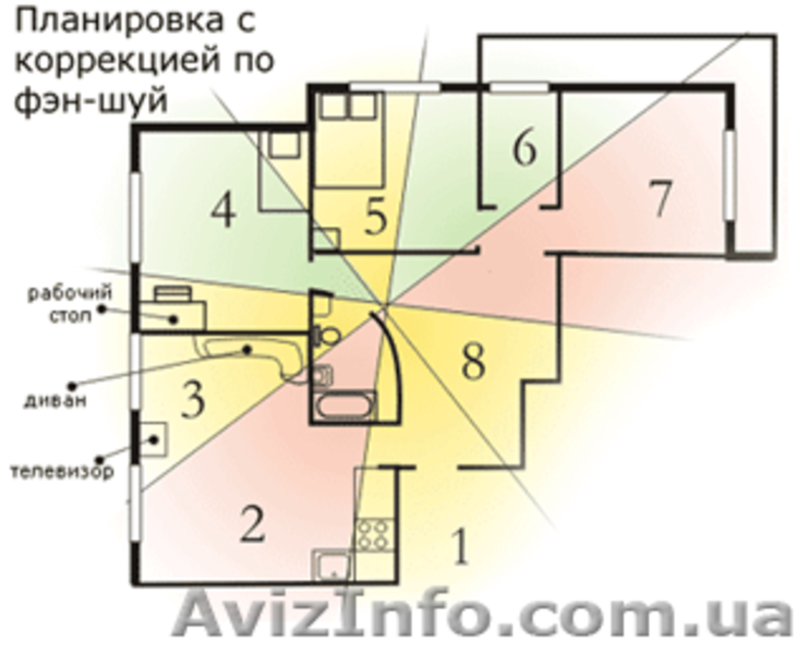 Фэн-Шуй      (Киев) - <ro>Изображение</ro><ru>Изображение</ru> #1, <ru>Объявление</ru> #214668