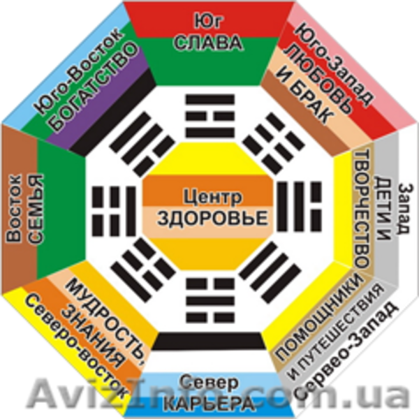 Фэн-Шуй      (Киев) - <ro>Изображение</ro><ru>Изображение</ru> #2, <ru>Объявление</ru> #214668